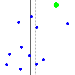 closest pair diagram