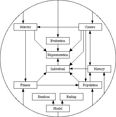 class dependencies diagram