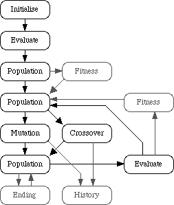 information flow diagram