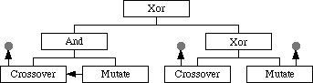 reproduction tree diagram