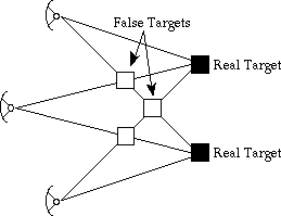 radar sensor image